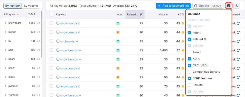 Keyword Research services